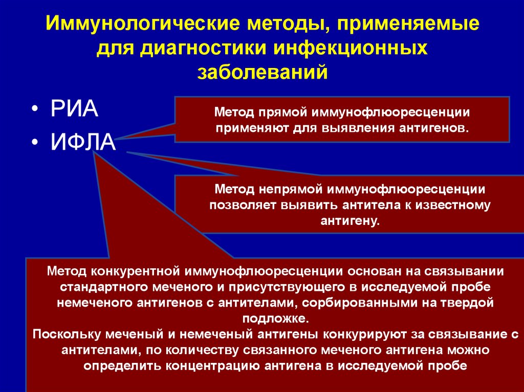 Диагностика инфекционных заболеваний. Методы выявление инфекционных болезней. Иммунологические методы диагностики. Иммунологические методы диагностики инфекционных болезней. Иммунологический мониторинг инфекционных заболеваний..