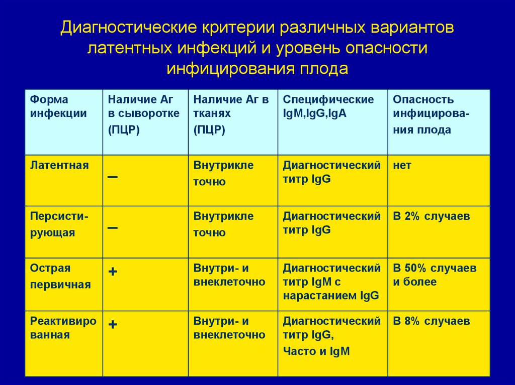 Критерии диагностики программы