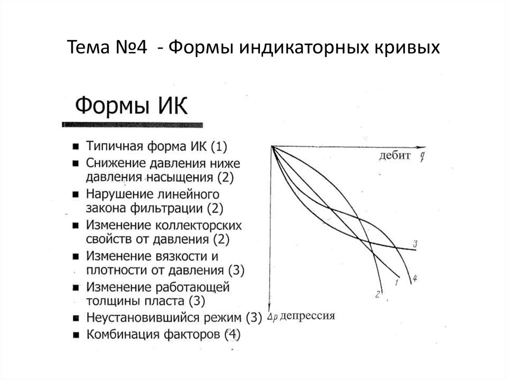 Виды индикаторных диаграмм