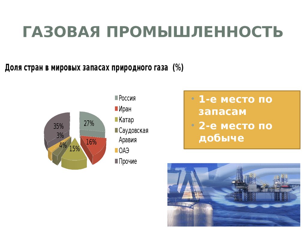 Значение газа в экономике. Газовая промышленность России. Презентация на тему газовая промышленность. Задачи газовой отрасли. Структура газовой отрасли в мире.