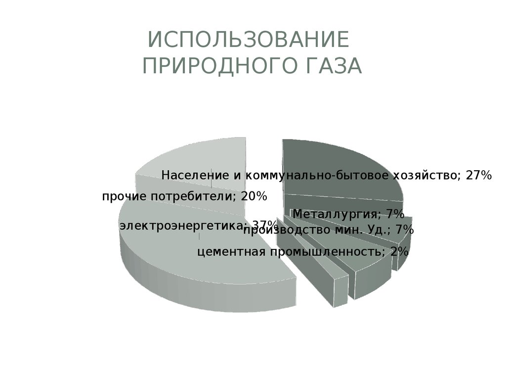 Схема использования природного газа