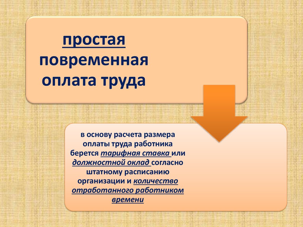 Учет оплаты труда презентация. Повременная.