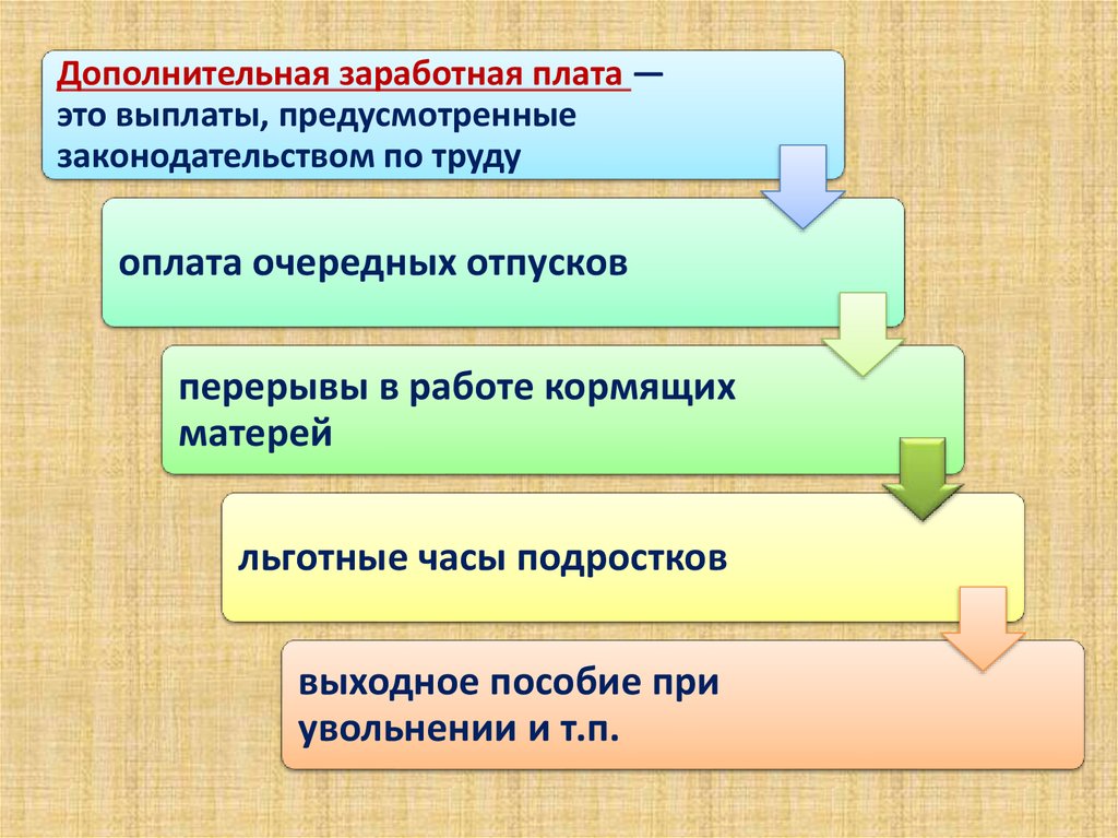 Заработная плата законодательство. Учет заработной платы. Учет заработной платы на предприятии. Учет заработной платы презентация. Учет труда и заработной платы презентация.