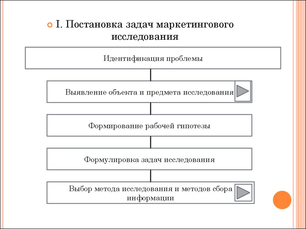 Оформление маркетингового исследования образец