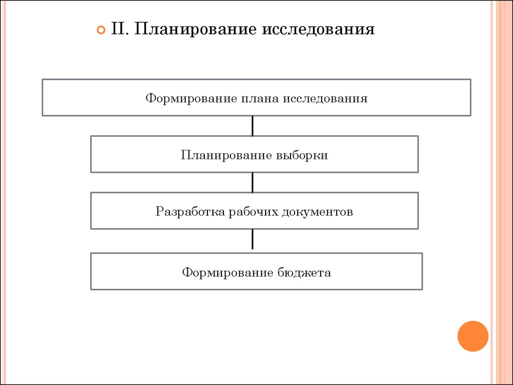 Разработка выборочного плана