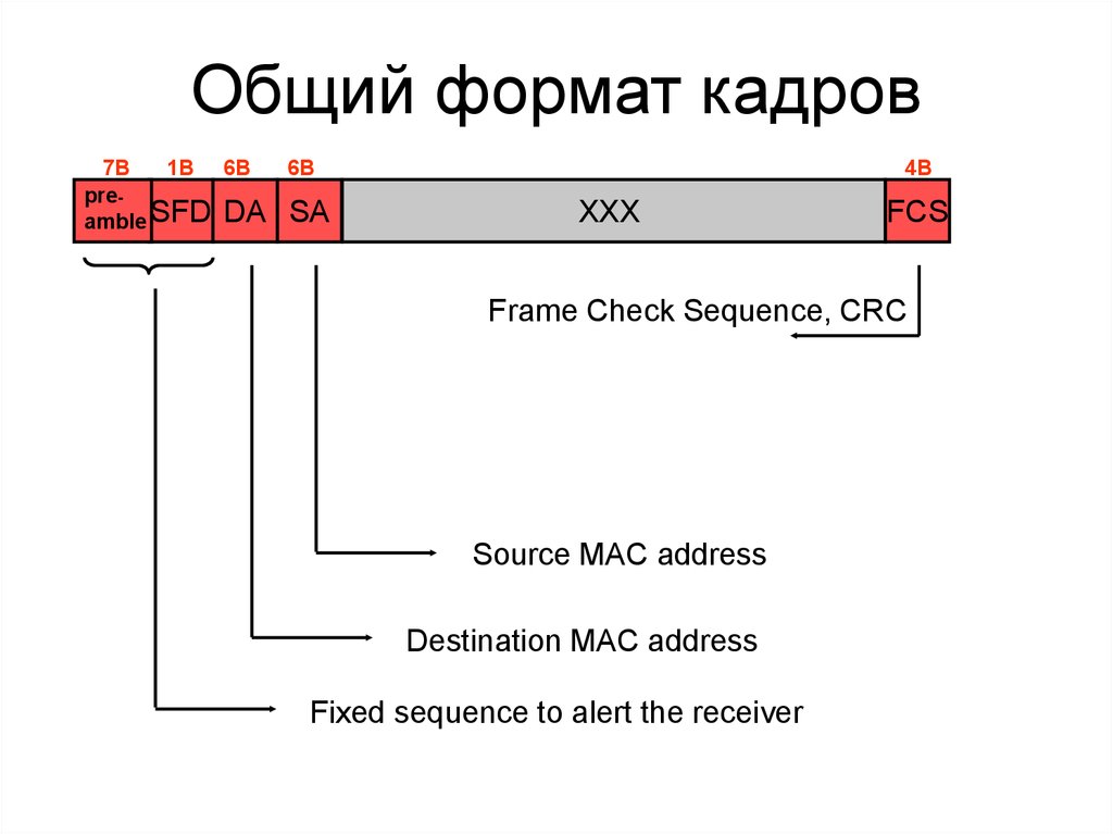 Посмотрите на рисунок укажите mac адрес назначения кадра ethernet