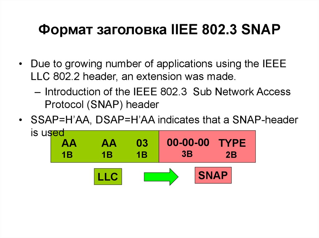 Формат заголовка IIEE 802.3 SNAP