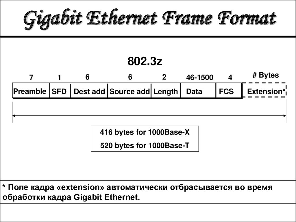 Gigabit Ethernet Frame Format