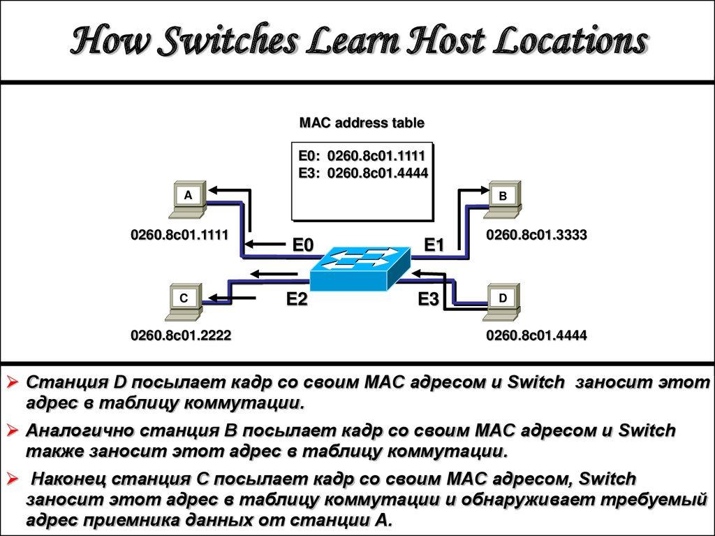How Switches Learn Host Locations