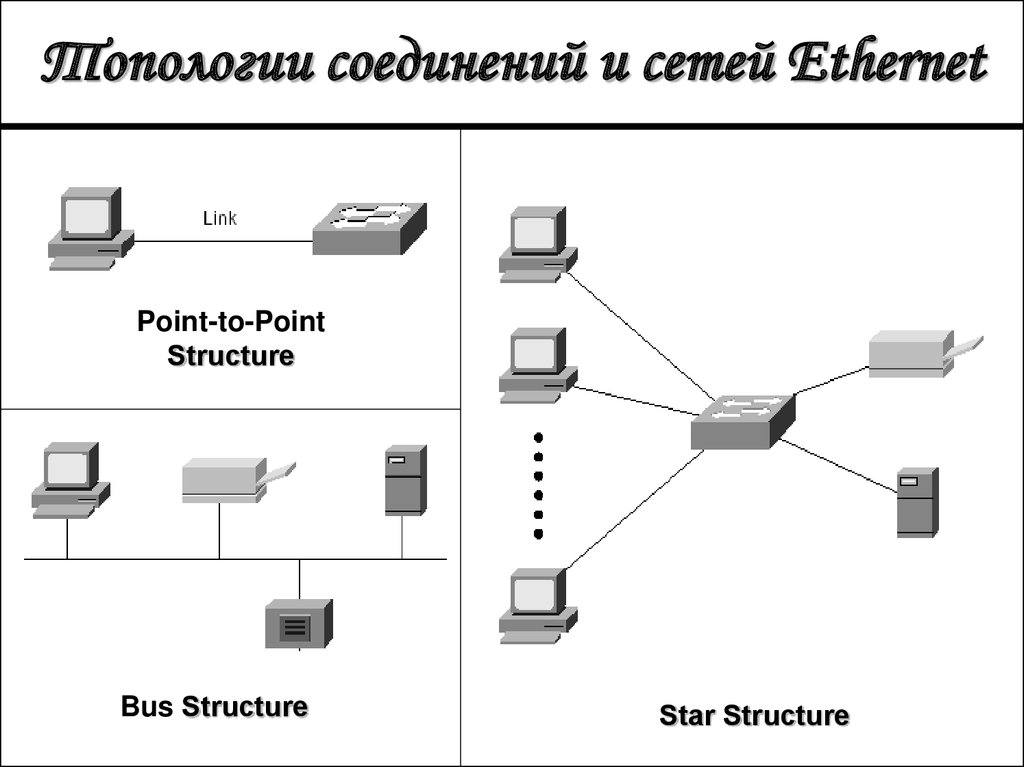 Схема сети ethernet