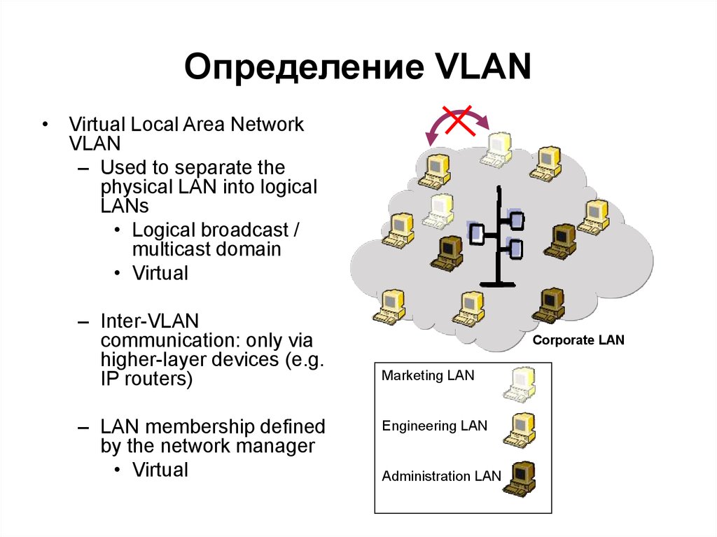 Определение VLAN
