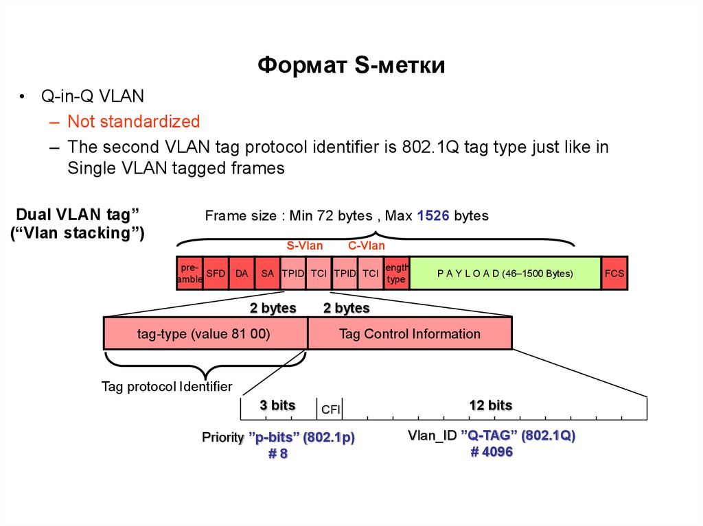 Формат s. Метки VLAN. Формат метки VLAN. VLAN Формат кадра. Фрейм VLAN.