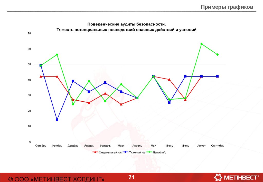 Описание графика онлайн по картинке