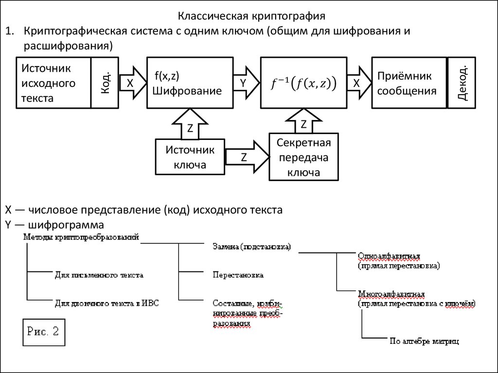 Системы шифрования в криптографии. Схемы шифрования функции. Схема криптографической защиты информации пример. Криптографическая система шифрования данных RSA. Основная схема криптографии.