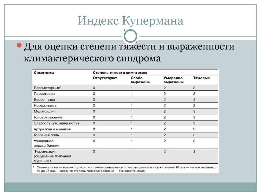 Шкала грина климактерический. Менопаузальный опросник Грина. Опросник климактерический синдром. Шкала Грина и Купермана. Шкала оценки климактерических симптомов.