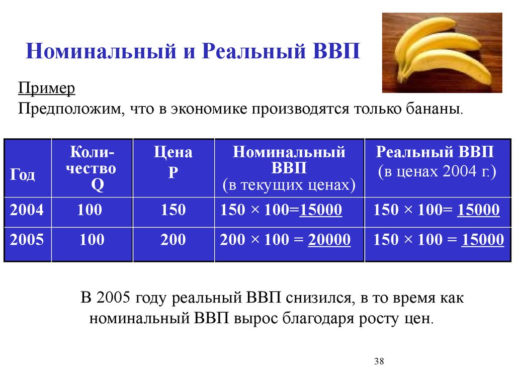 Расчет номинального. Номинальный ВВП формула расчета. Как посчитать реальный ВВП. Как рассчитать Номинальный и реальный ВВП. Реальный и Номинальный ВВП примеры.