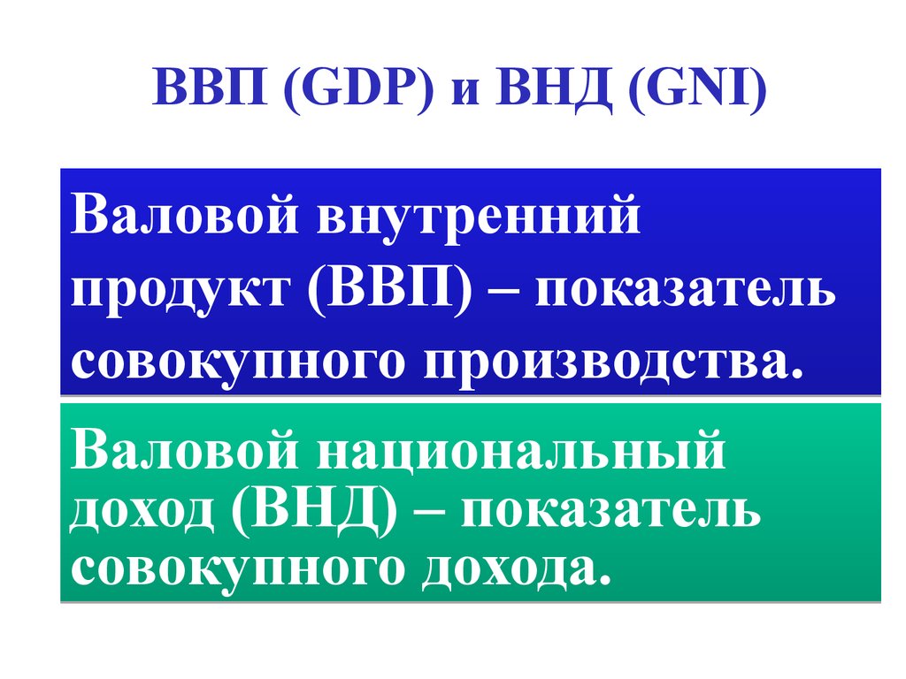 Валовой национальный доход. ВНД И ВВП различия. ВВП И ВНД отличаются на величину:. ВВП ВНП ВНД. ВНД это в экономике.