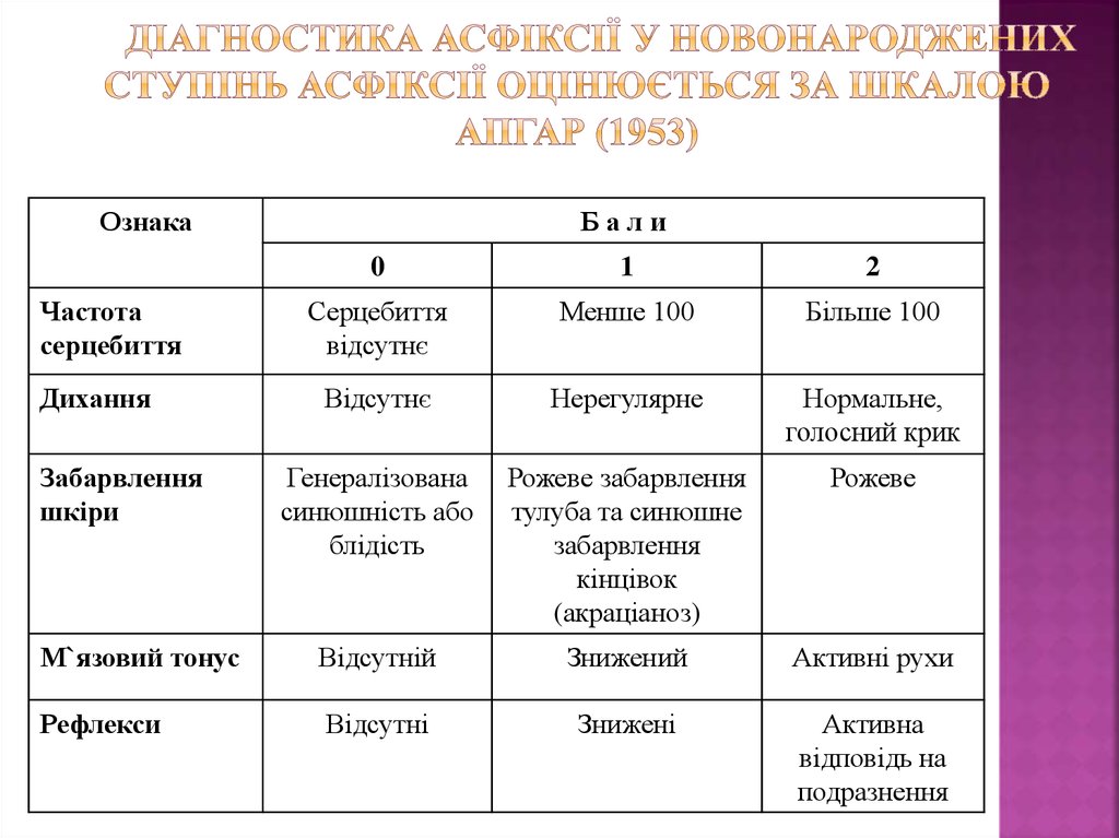 Легкая асфиксия по шкале апгар