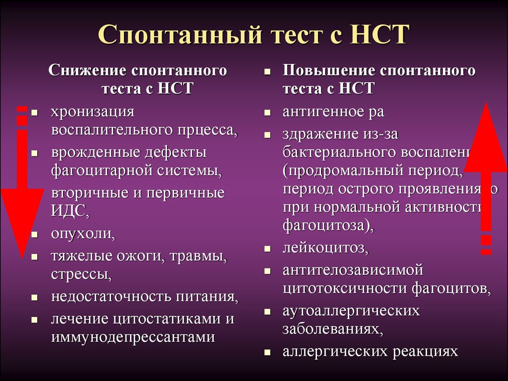 Спонтанный это. НСТ тест иммунология. НСТ тест нейтрофилов. НСТ тест спонтанный. Тесты для оценки фагоцитоза.