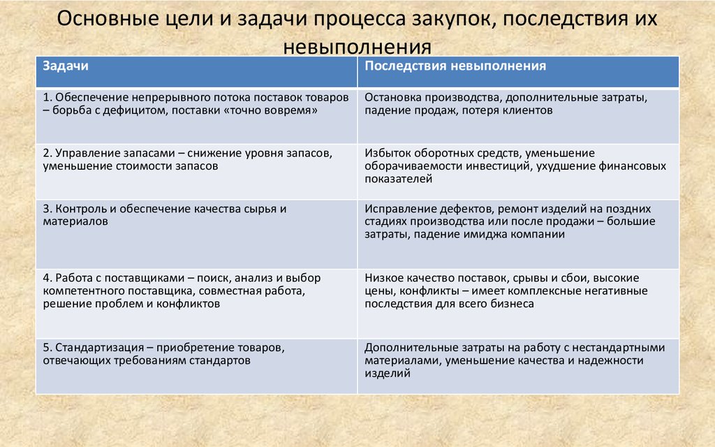 Презентация руководителя отдела закупок