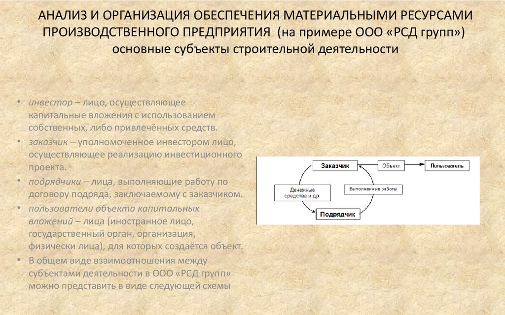 Субъект строительства. Анализ ресурсов организации на примере. Анализ ресурсного обеспечения предприятия. РСД это в экономике. РСД анализ.