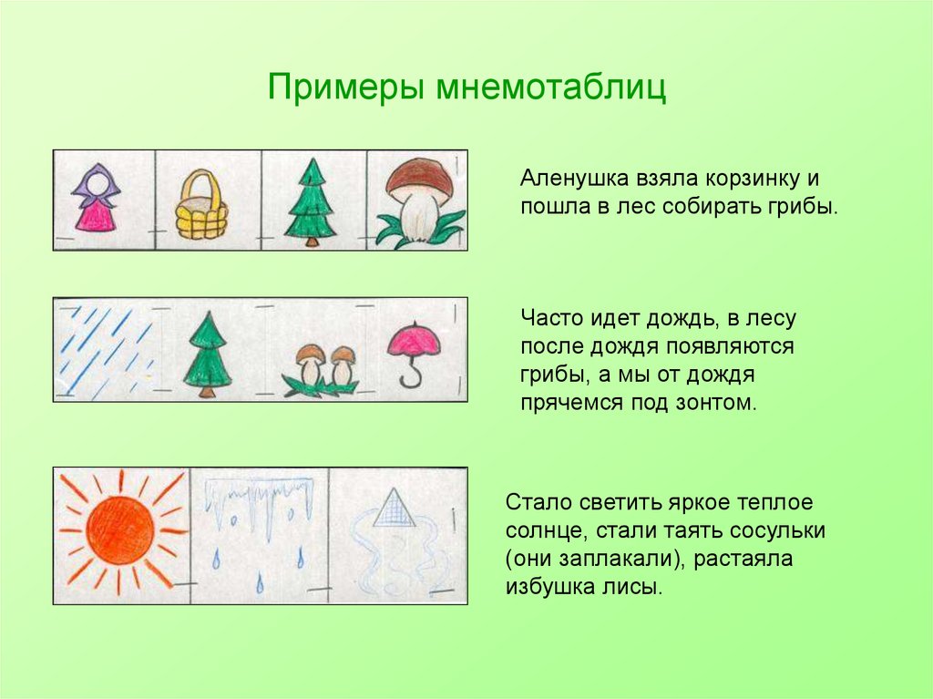 Презентация на тему мнемотехника