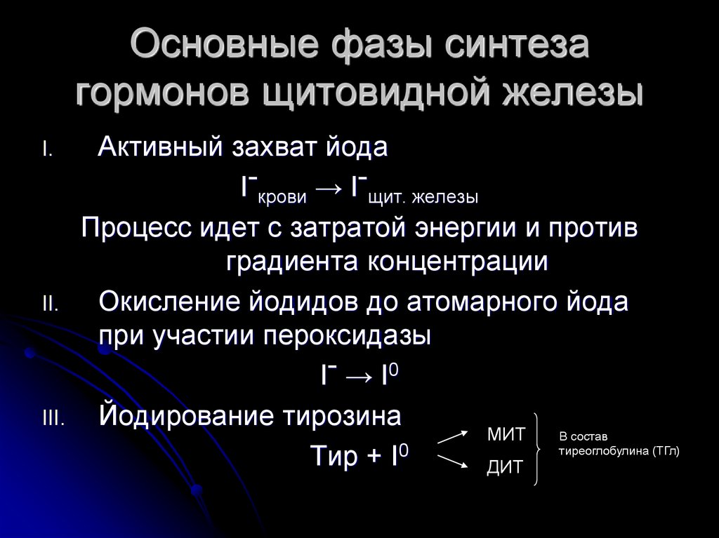 Синтез железа. Этапы синтеза йодсодержащих гормонов щитовидной железы. Синтез гормонов щитовидной железы схема. Синтез тиреоидных гормонов щитовидной железы этапы. Основные этапы синтеза йодированных гормонов щитовидной железы.