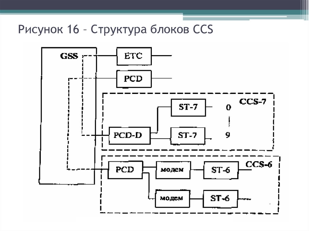 Структура блоков. Структурная схема Axe-10. Функциональная схема Axe 10. Структурная схема цифровые системы Axe-10. Axe 10 коммутационная система.