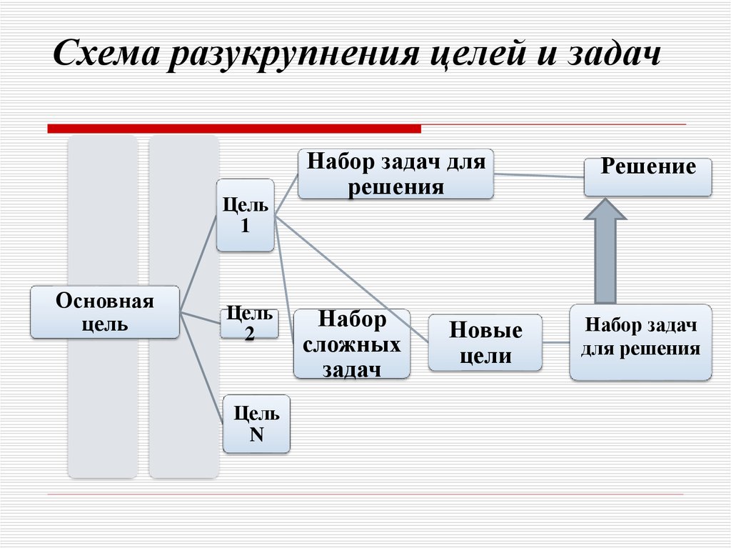 Ориентация менеджмента