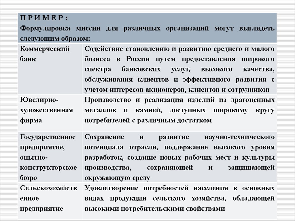 Выберите что включает в себя миссия предпринимательского проекта