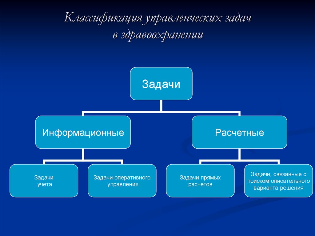 Классификация управленческих задач в здравоохранении