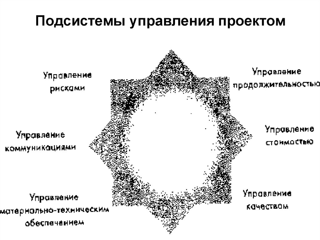 Разработка и управление институциональными подсистемами проекта