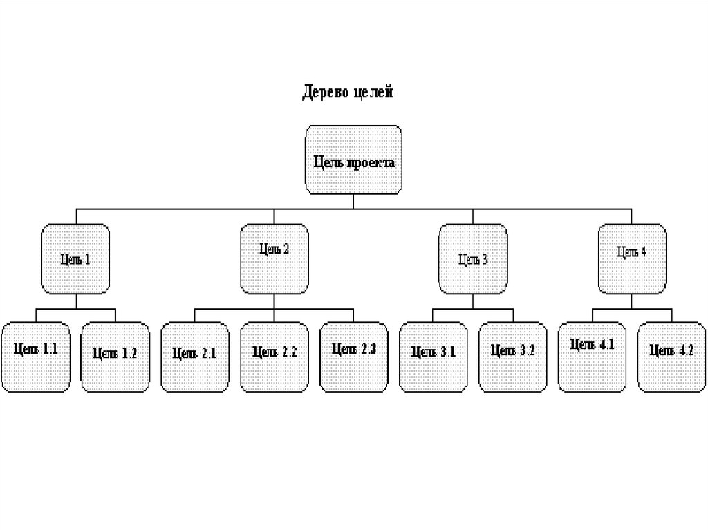 Дерево целей презентация