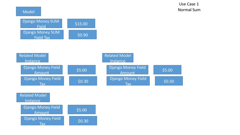 Модели джанго. Django money field.