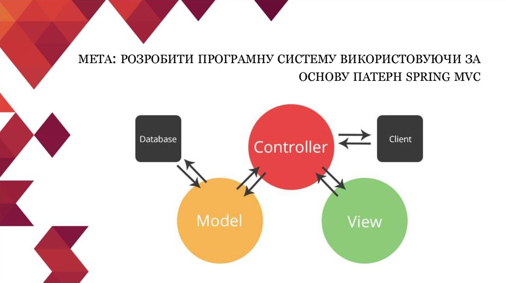 мета: розробити програмну систему використовуючи за основу патерн spring mvc
