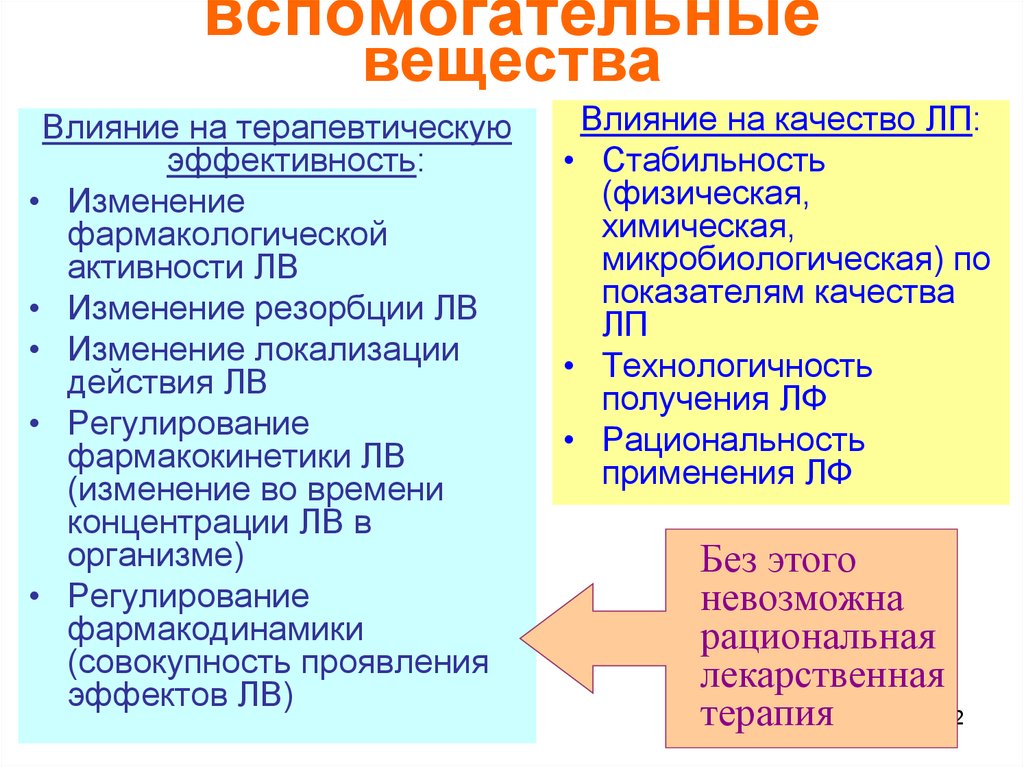 Вспомогательные вещества количества