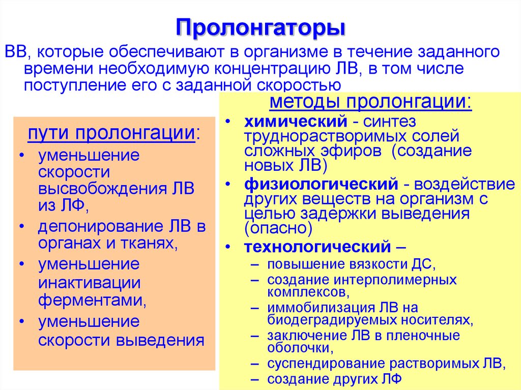 В течение заданного времени. Пролонгаторы это вспомогательные вещества. Вспомогательные вещества в фармацевтической технологии. Пролонгаторы это в медицине. Пролонгаторы в производстве таблеток.