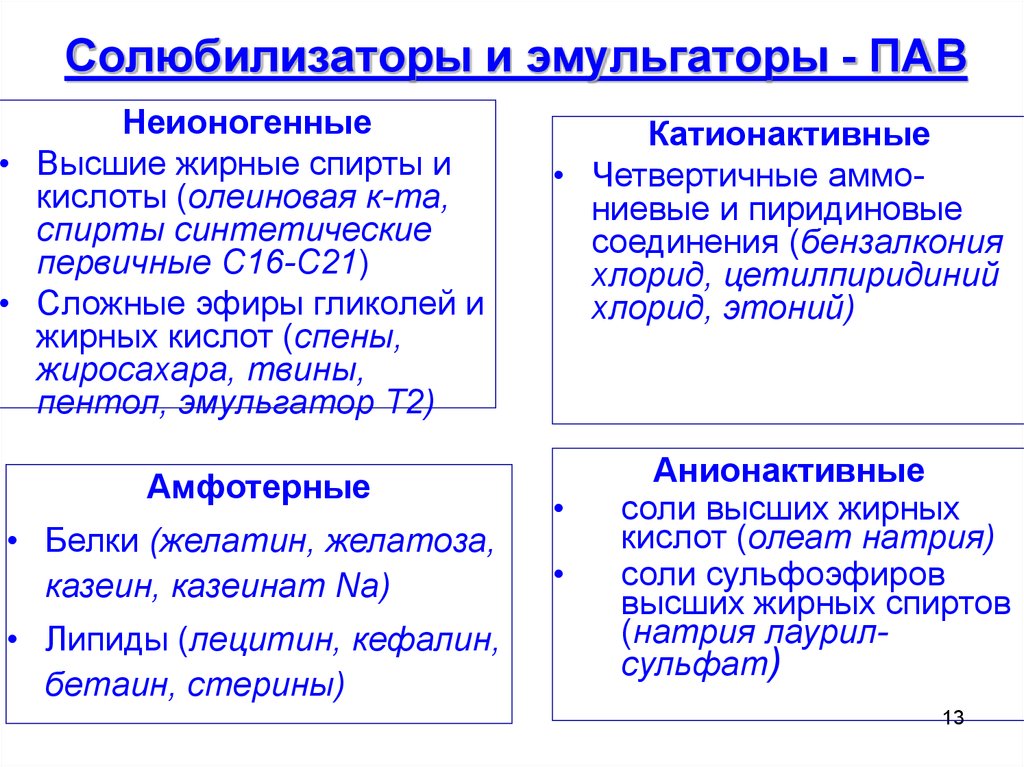 Неионогенные пав. Солюбилизаторы. Пав солюбилизаторы. Солюбилизаторы и эмульгаторы пав. Ионогенные пав в эмульгаторах это.