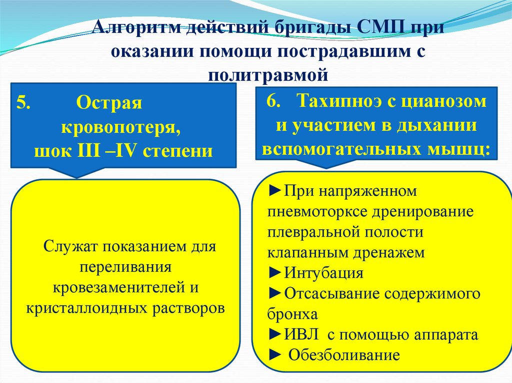 Действия бригады. Алгоритм оказания помощи при цианозе. Роды алгоритм по СМП. Алгоритм оказания помощи бригадой СМП при острой задержке мочи. Алгоритм политравма.