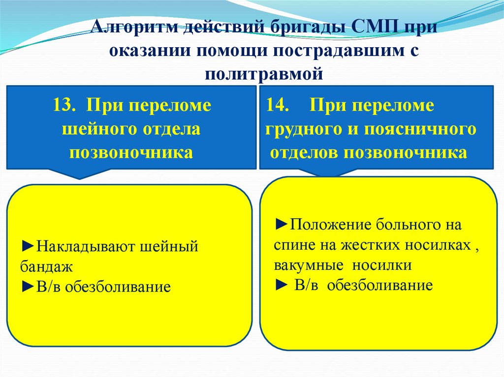 Перелом позвоночника карта смп