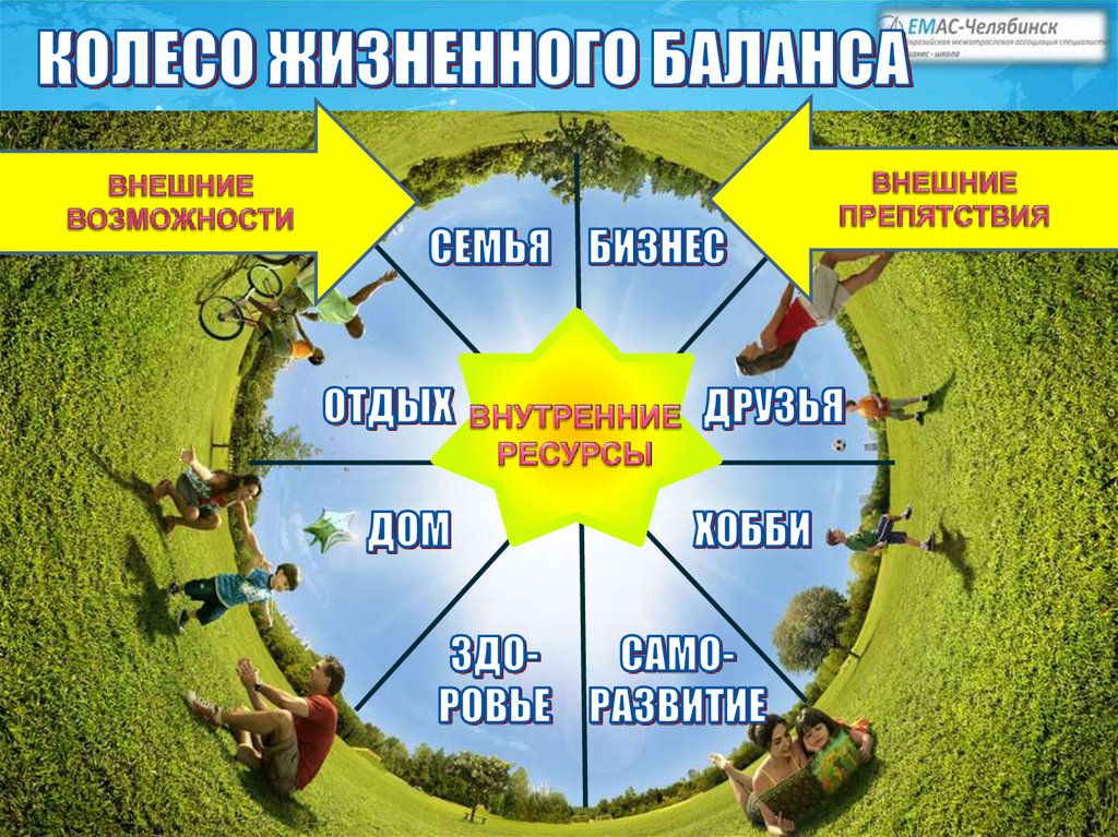 КОЛЕСО ЖИЗНЕННОГО БАЛАНСА
