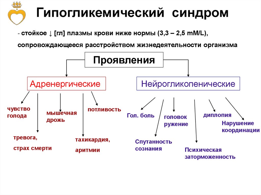 Презентация гипогликемические средства