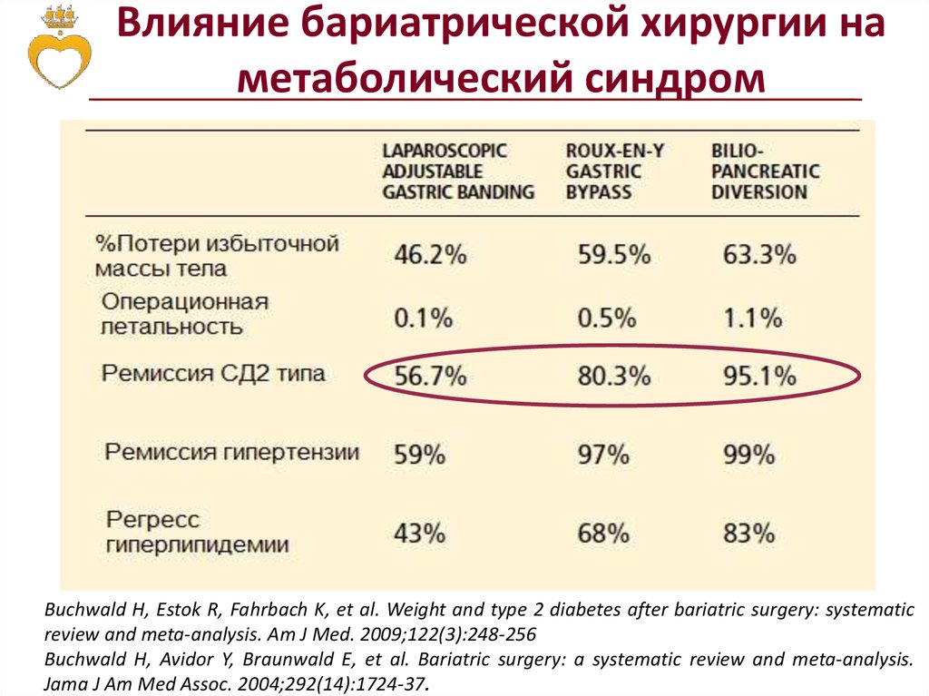 Нарушение жирового обмена презентация