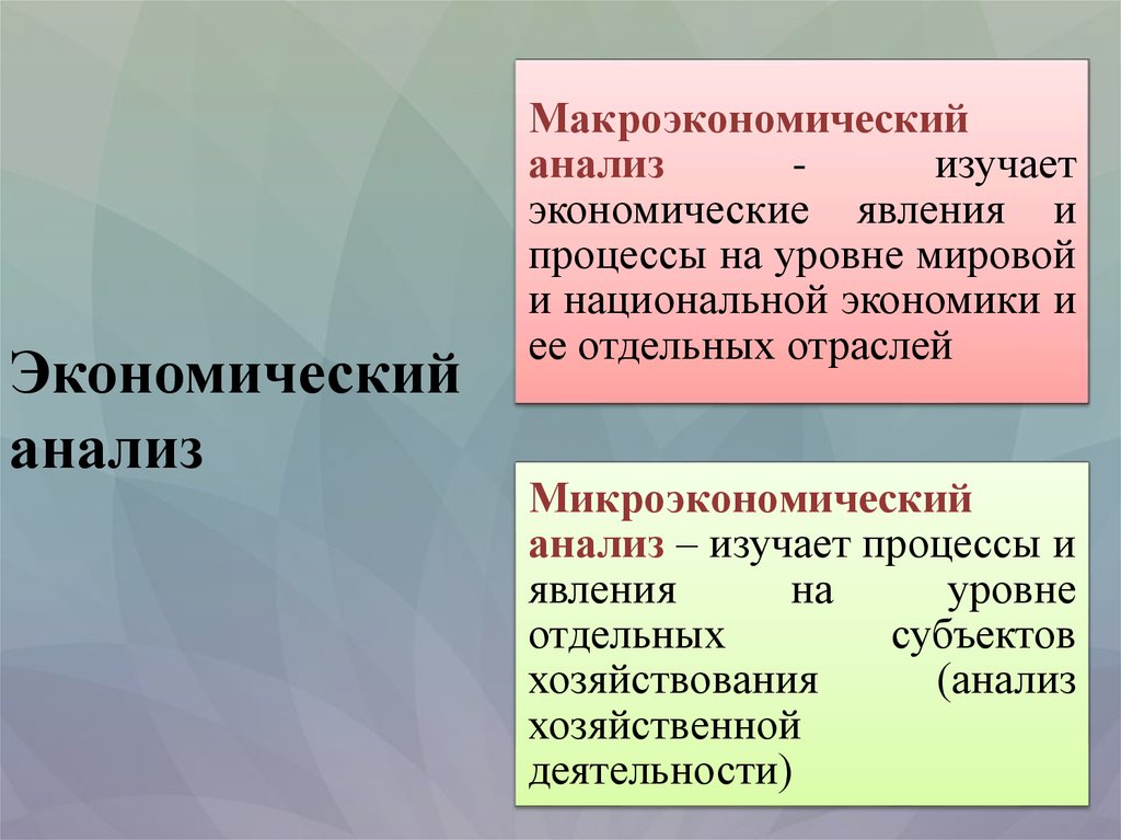 Изучен анализ. Макроэкономический анализ. Что изучает экономический анализ. Макроэкономический анализ изучает. Экономический анализ изучает процессы:.