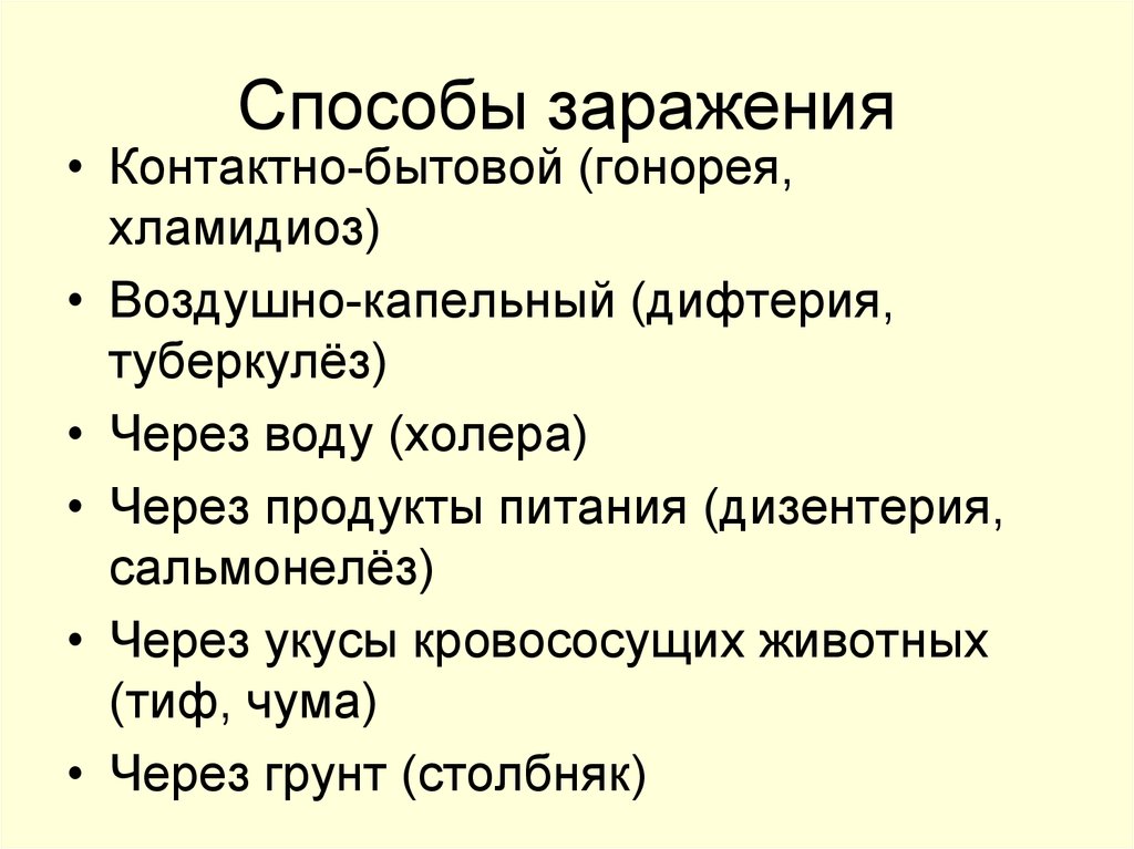 Способы заражения