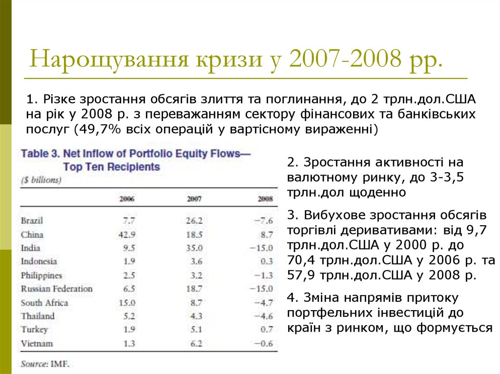 Нарощування кризи у 2007-2008 рр.