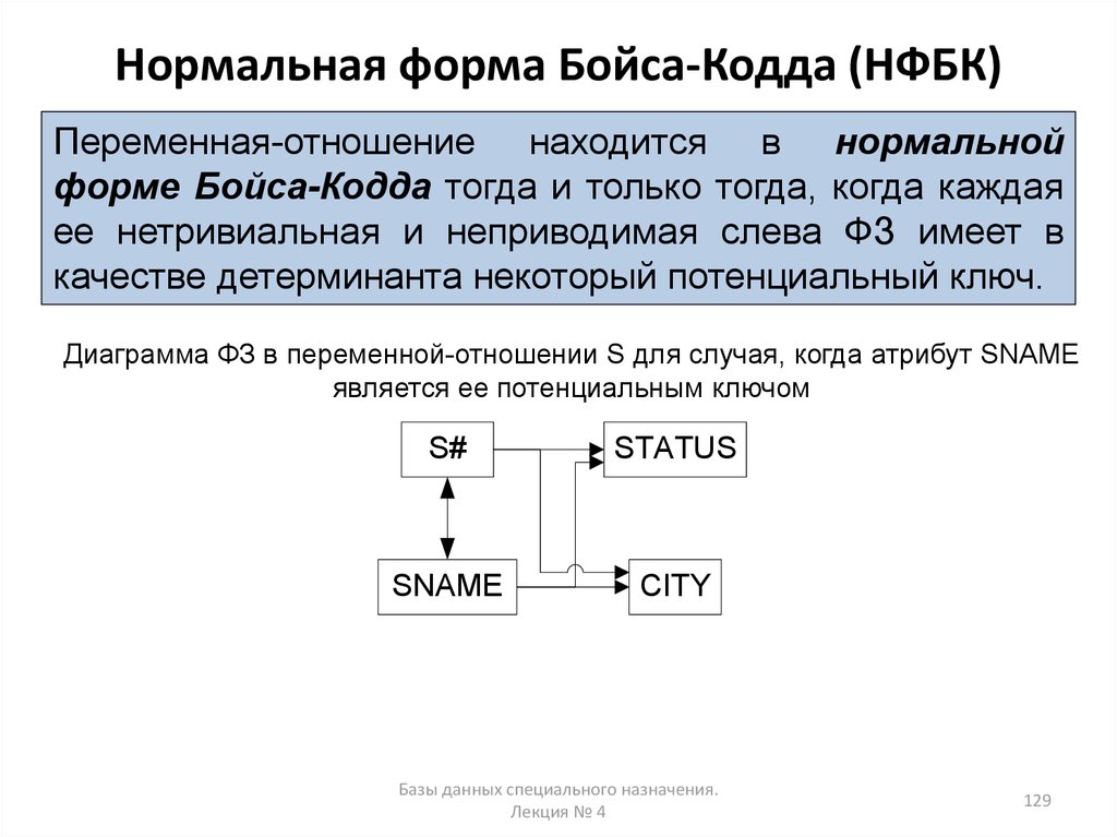 Нормальные формы базы данных