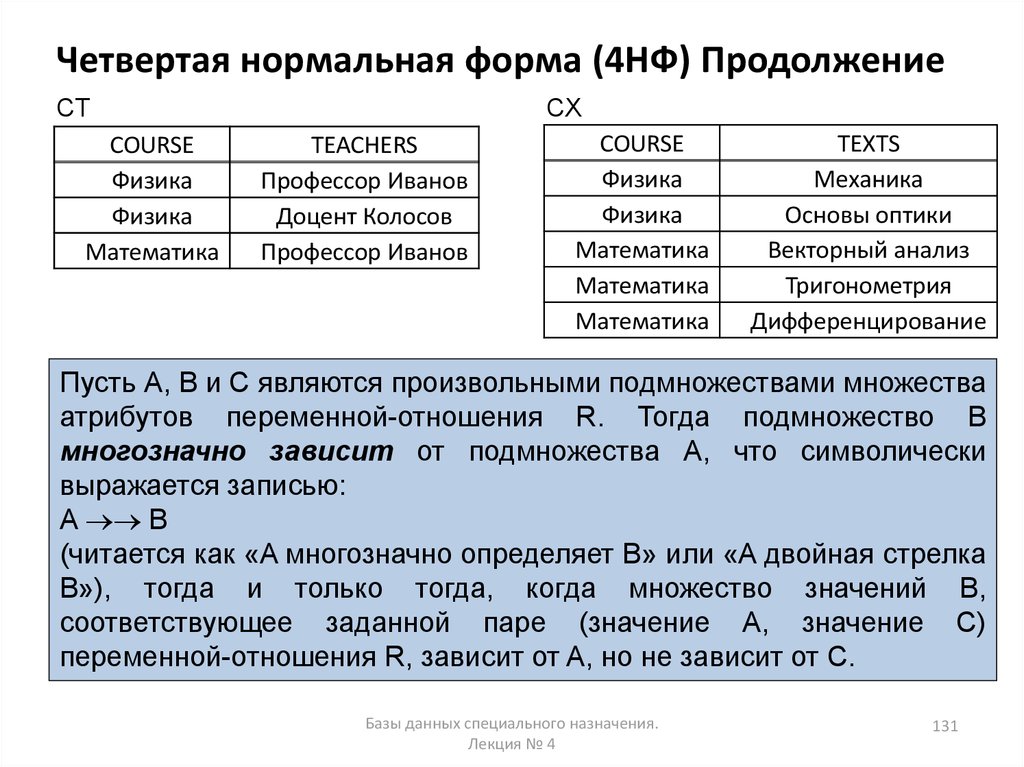 Правильная нормальная форма