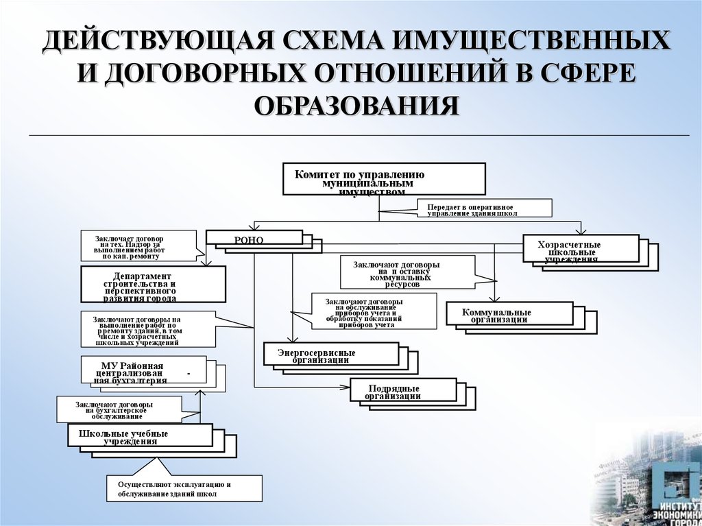 Комитет муниципального имущества ставрополь