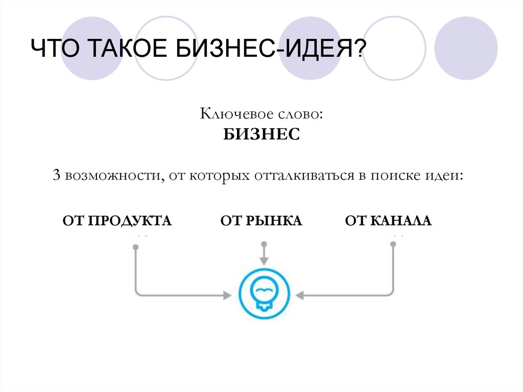 Что такое теория в проекте